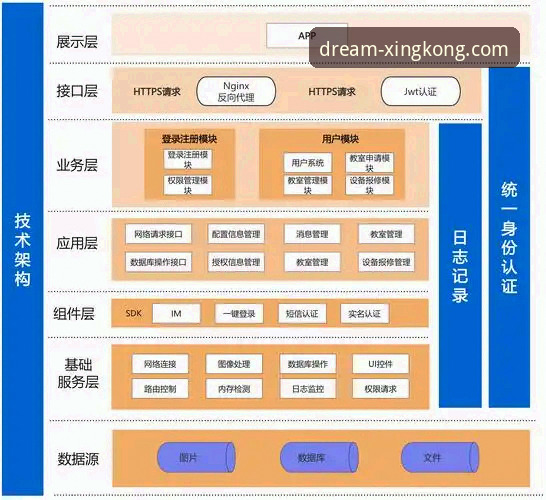 星空娱乐平台2026版APP功能全面解析：技术架构、用户体验与未来展望